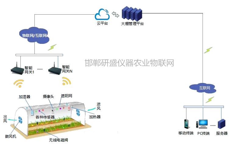 明月山科技
