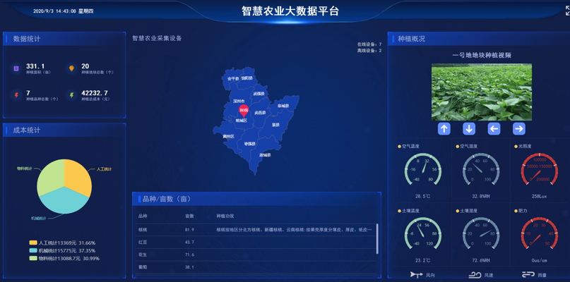 农业大数据开发